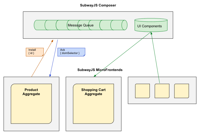 SubwayJS microfrontends and shared UI components